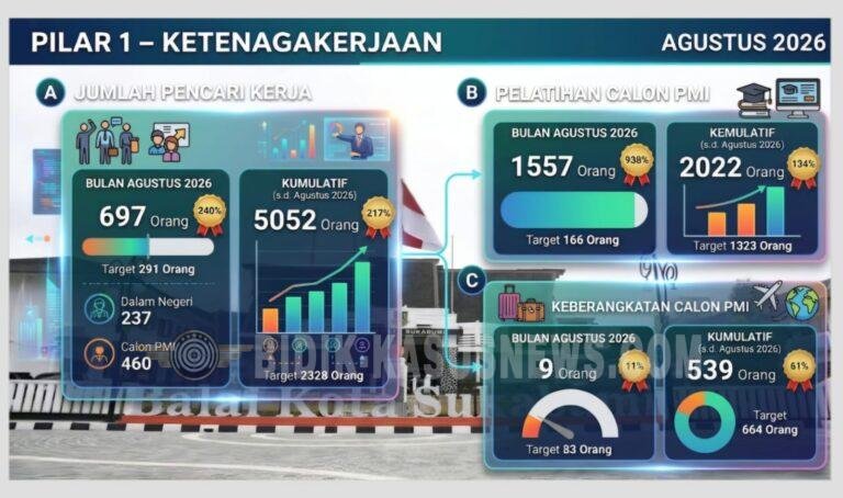 Lampaui Target, Jumlah Peserta Pelatihan Calon PMI Kota Sukabumi Capai 1.557 Orang