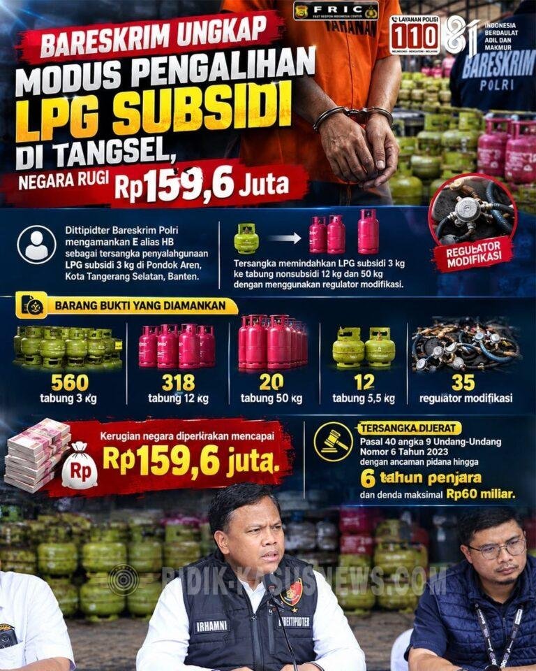 Bareskrim Bongkar Mafia LPG 3 Kg di Tangsel, 910 Tabung Disita — Negara Diduga Rugi Rp159,6 Juta