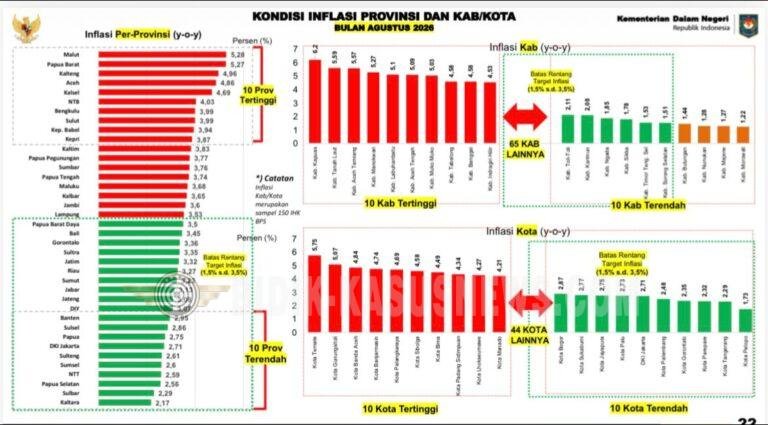 Pertumbuhan Ekonomi Kota Sukabumi Menguat, Ayep Zaki Dorong Pertumbuhan Berkelanjutan